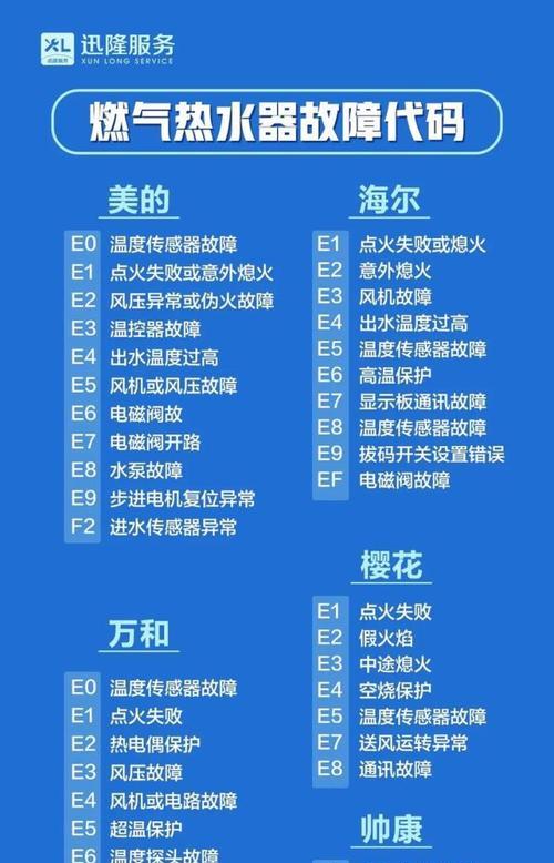 热水器显示60变11是何原因？