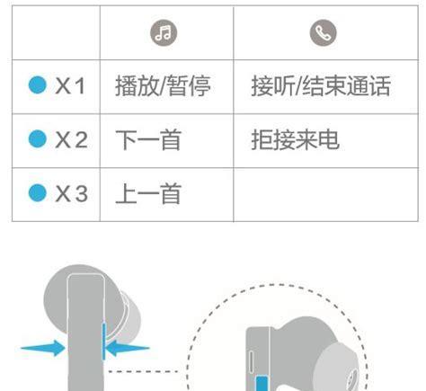 华为笔记本f9键如何操作？
