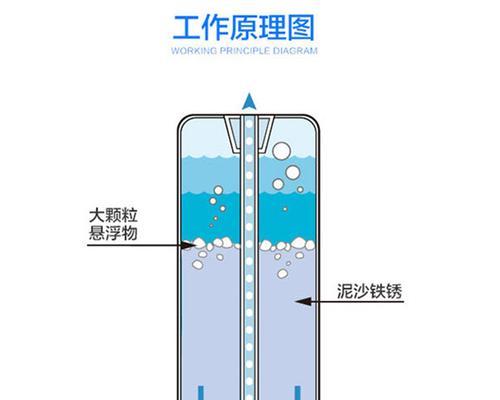 视频教程中热水器废水排放步骤是什么？
