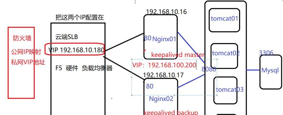 软件防火墙映射地址转换步骤是什么？