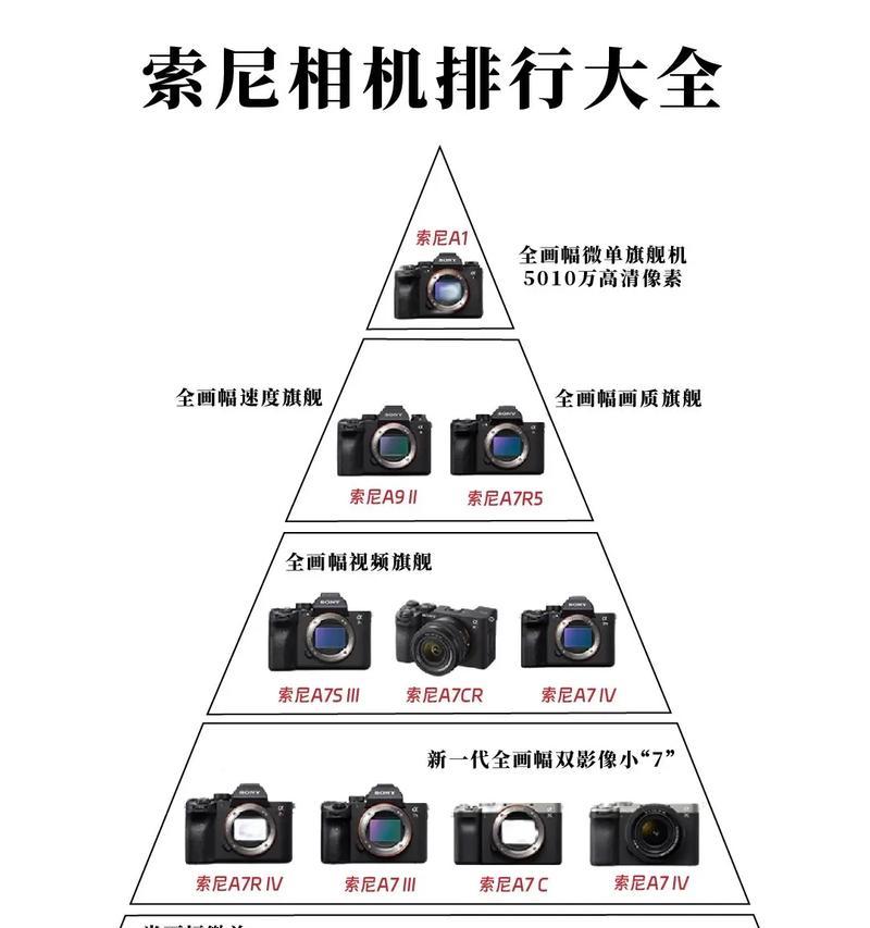 索尼全景相机参数如何设置？设置参数的技巧有哪些？
