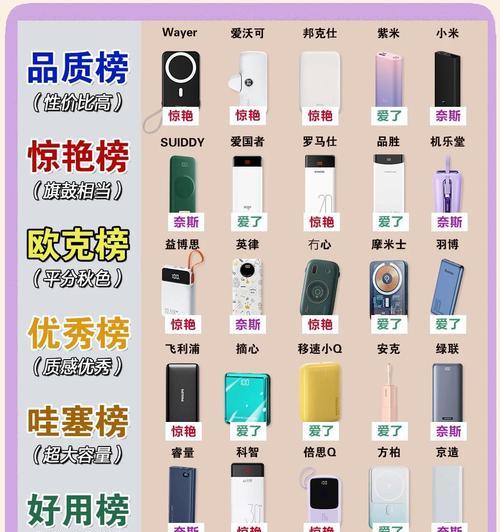 便携式移动电源的名称是什么？