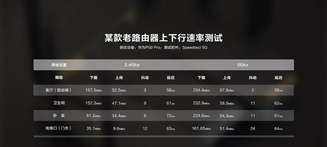 千兆路由器卡顿原因及解决方法是什么？