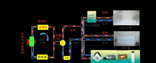 空气能热泵热水器工作原理是什么？有何优势？