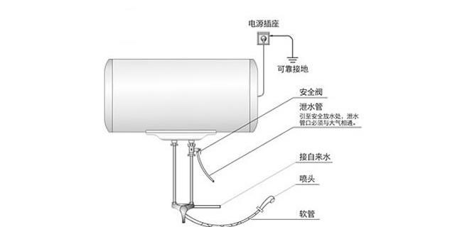 贝尔电器热水器使用方法是什么？