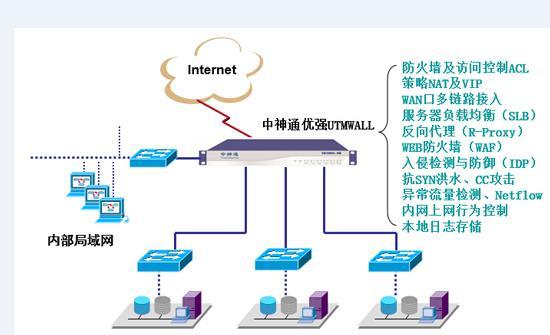 防火墙密码设置方法是什么？如何确保安全性？