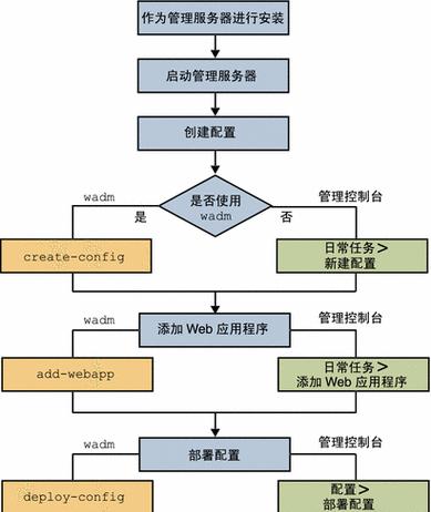 英勇之地游戏如何更换服务器？更换服务器的流程是怎样的？