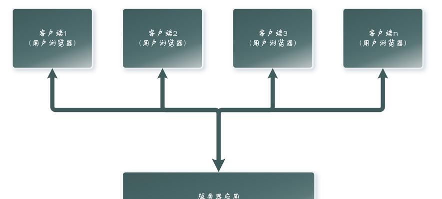 服务器与客户端的定义是什么？