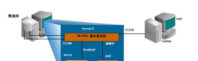 服务器与客户端的定义是什么？
