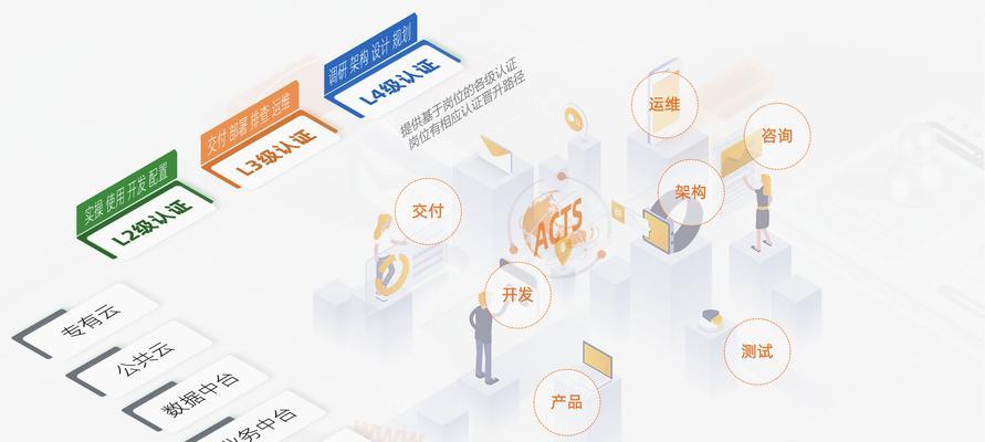 服务器与客户端的定义是什么？