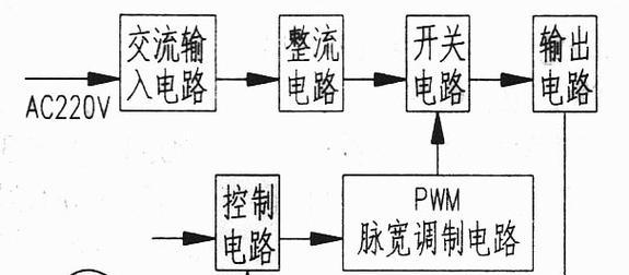 粤通卡万集科技充电器的充电方法是什么？