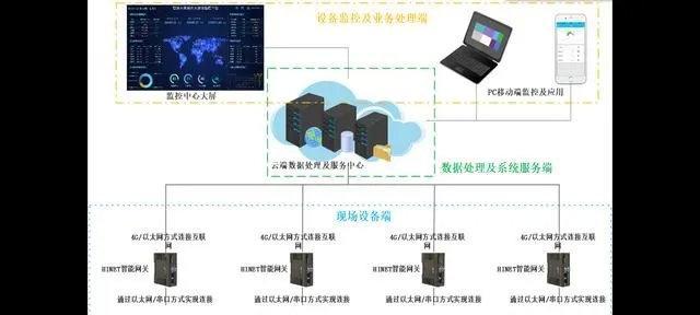 录像机连接服务器步骤是什么？需要哪些设备？