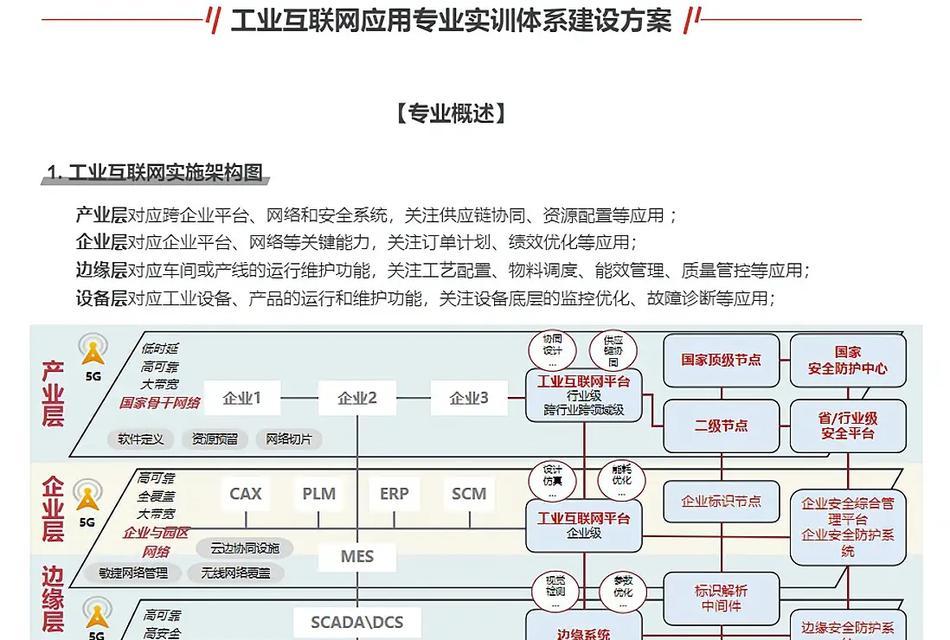 互联网关系包括哪些主要方面？
