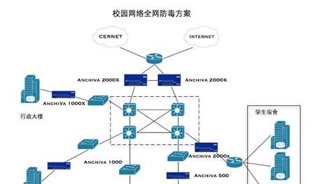 安全网关设备配置方案有哪些？如何选择？