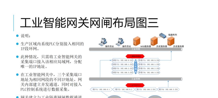 网关包装盒设计说明应该包含哪些内容？如何撰写？