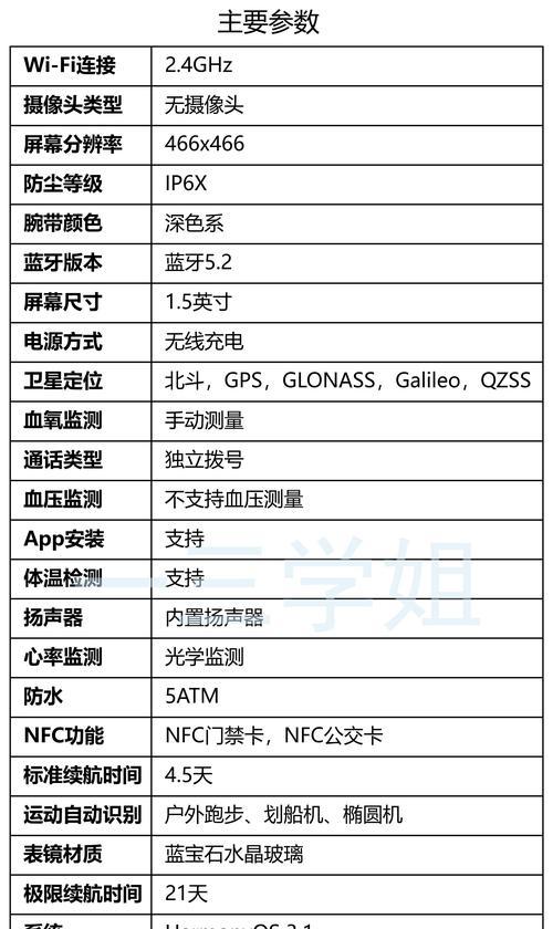 如何描述软件测试智能手表项目？