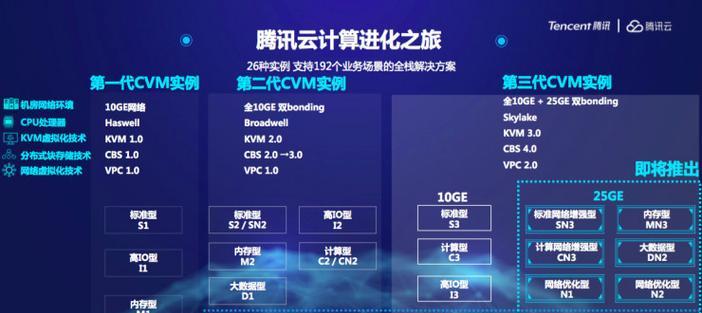 政采云服务器上架流程及注意事项是什么？