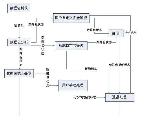 防火墙公司搭建流程是怎样的？需要哪些准备工作？