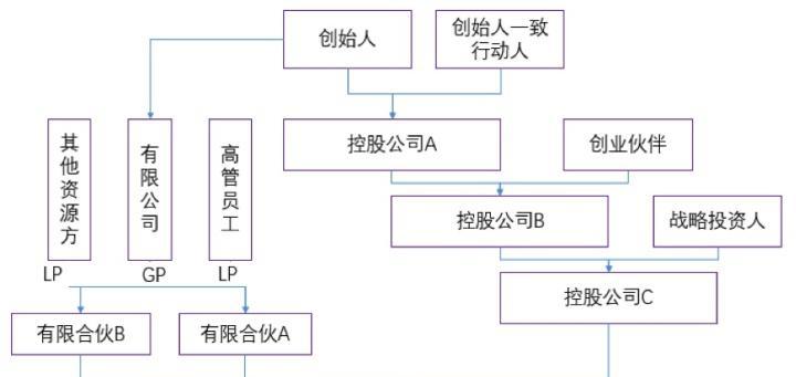 防火墙公司搭建流程是怎样的？需要哪些准备工作？