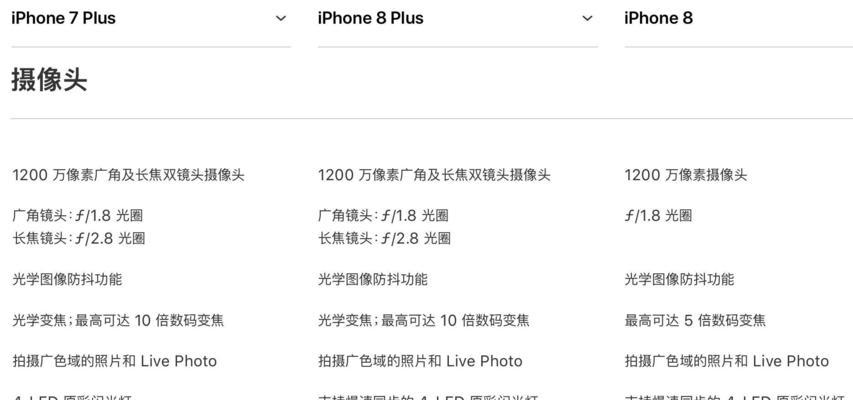 美颜相机怎么缩小镜头？调整镜头大小的方法是什么？