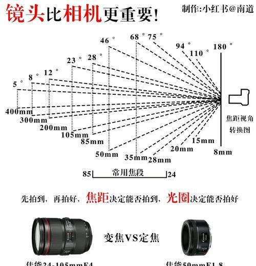 手机相机镜头0.6倍焦距如何调整？调整时应注意什么？