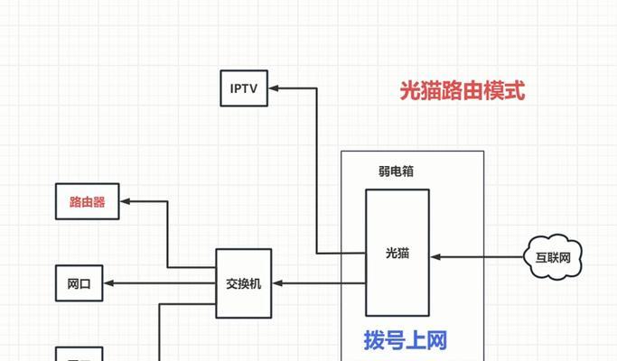 楼下路由器和楼上路由器怎么连接？操作步骤是什么？