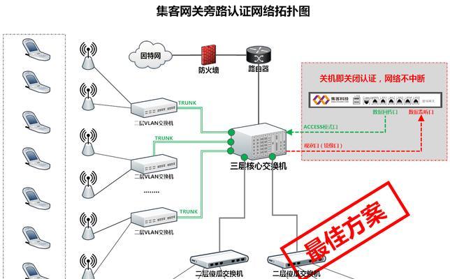 旁路路由器的连接方法是什么？设置步骤复杂吗？