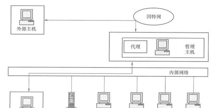 连接防火墙控制口怎么设置？防火墙控制口的配置步骤是什么？