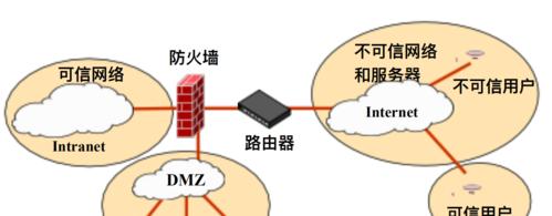 连接防火墙控制口怎么设置？防火墙控制口的配置步骤是什么？