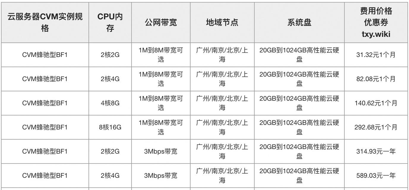 服务器测试需要哪些资料？