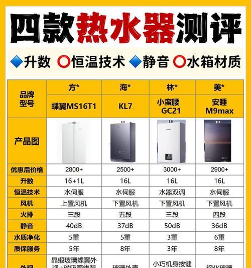 家庭热水器超静音功能有何特点？