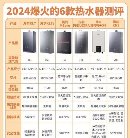 家庭热水器超静音功能有何特点？