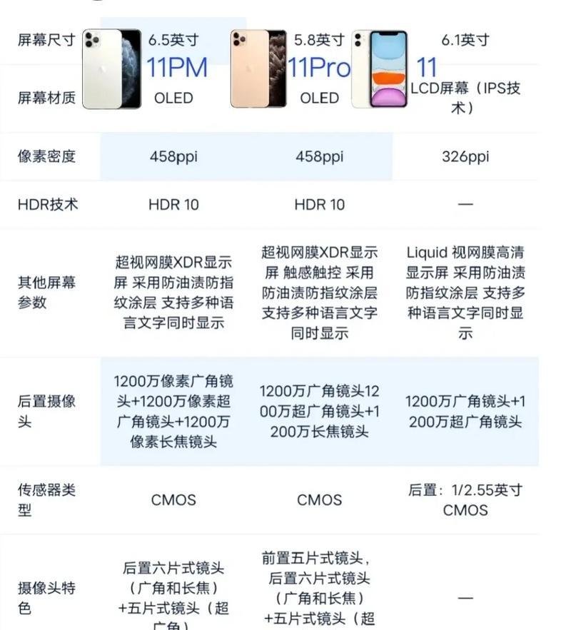 苹果手机gx型号如何区分？