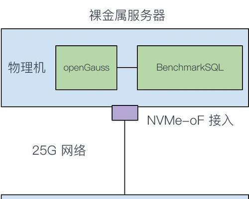 服务器整体利用方案应包含哪些内容？如何撰写？