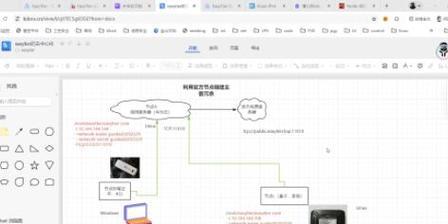 服务器整体利用方案应包含哪些内容？如何撰写？