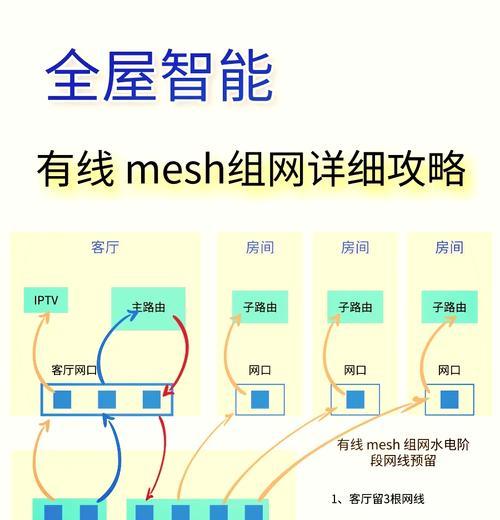 小米空调mesh网关如何连接？步骤是什么？