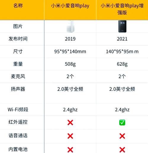 平板电脑连接小爱同学音箱的步骤是什么？