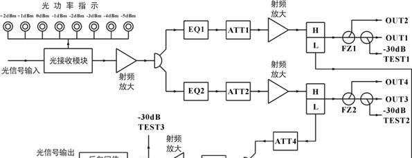 扬州有线电视机顶盒升级步骤是什么？