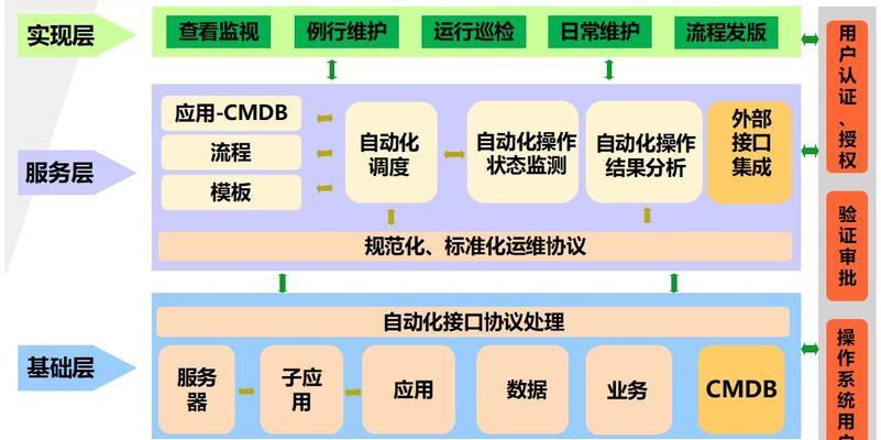 存储服务器开发应考虑哪些因素？开发思路有哪些？