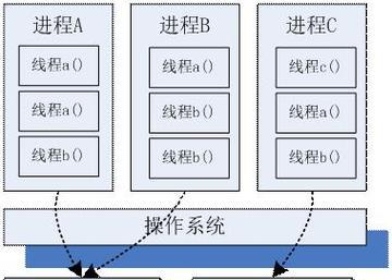 存储服务器开发应考虑哪些因素？开发思路有哪些？