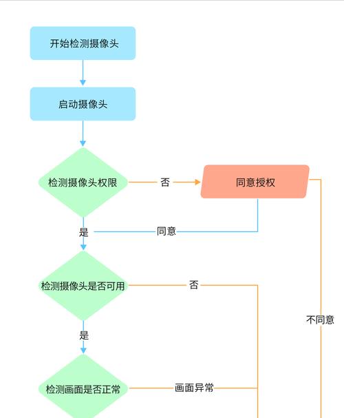 手机红线摄像头如何激活？操作流程是什么？