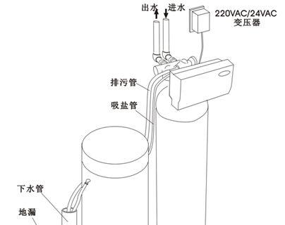 闭路电视机顶盒安装步骤是什么？安装后如何调试？