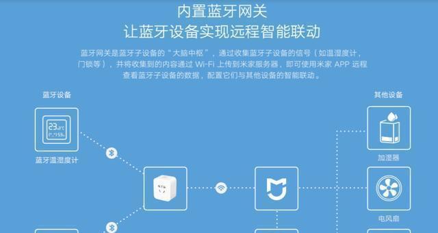 小米风管机网关的设置步骤是什么？