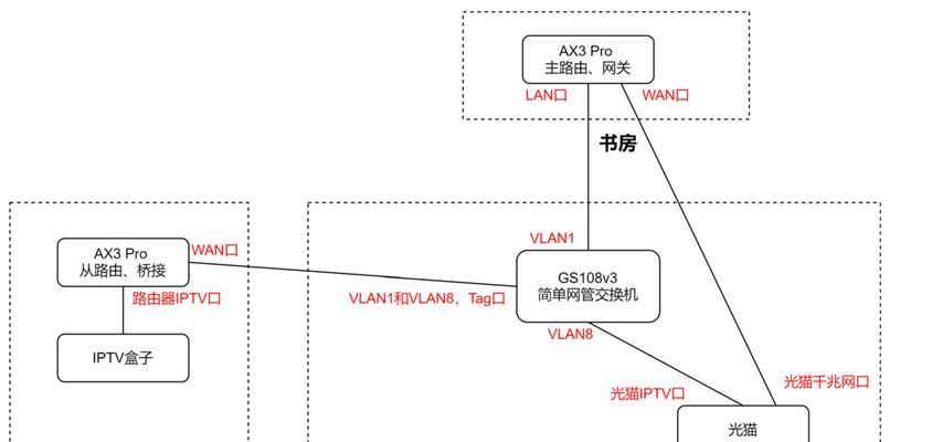 电信网关iptv端口合并步骤是什么？