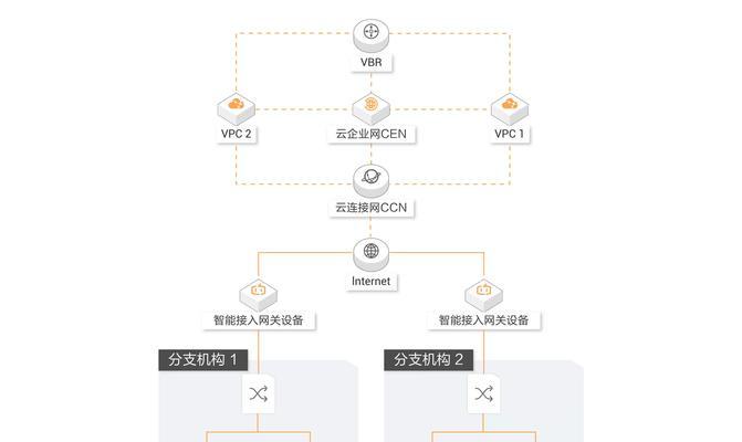 电信网关iptv端口合并步骤是什么？