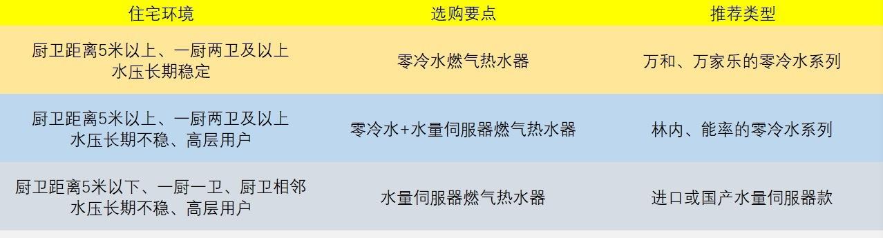 热水器下面是电器如何接线？接线时遇到问题怎么办？