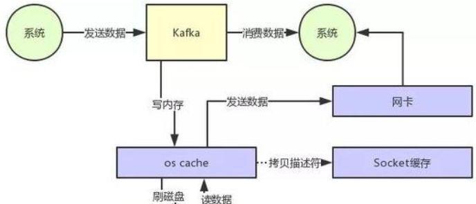 机顶盒系统数据如何拷贝？