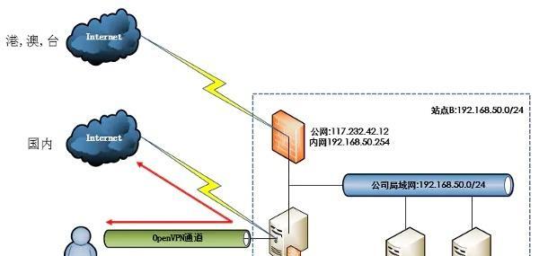 边缘网关配置和使用的最佳实践是什么？