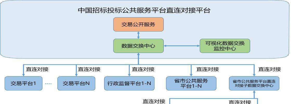 电脑直连服务器的方法是什么？需要哪些设置？