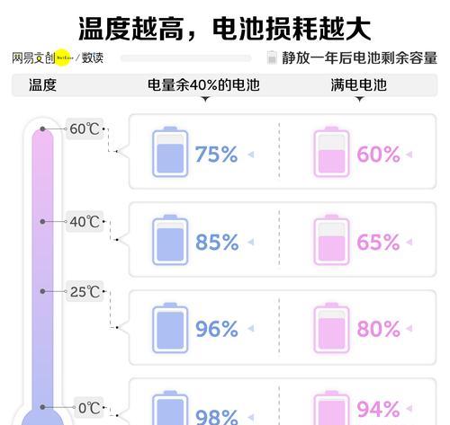 双冲充电器电池电压标准是什么？如何选购合适的？